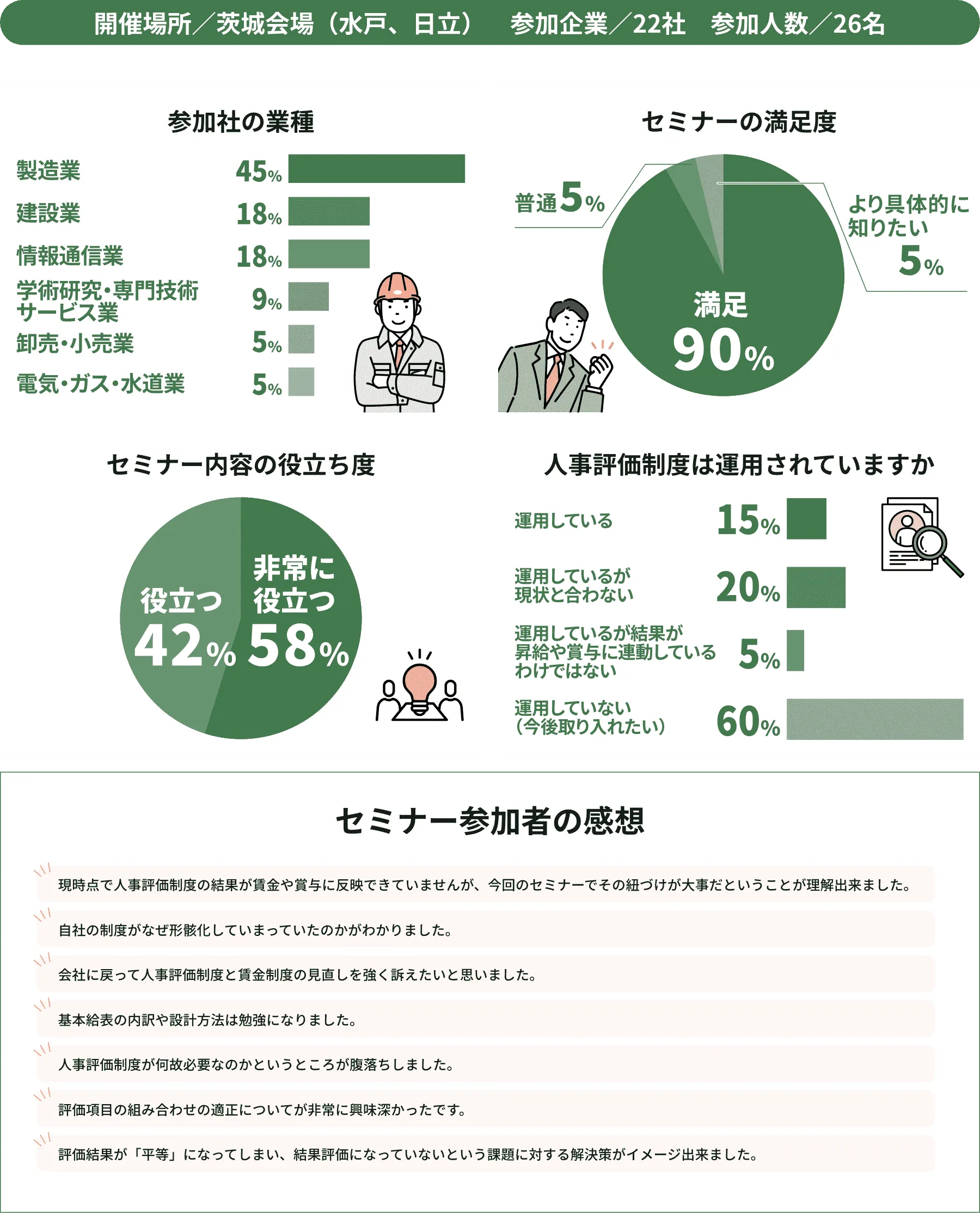 2025年12月16日・17日人事評価制度/賃金制度 設計セミナー