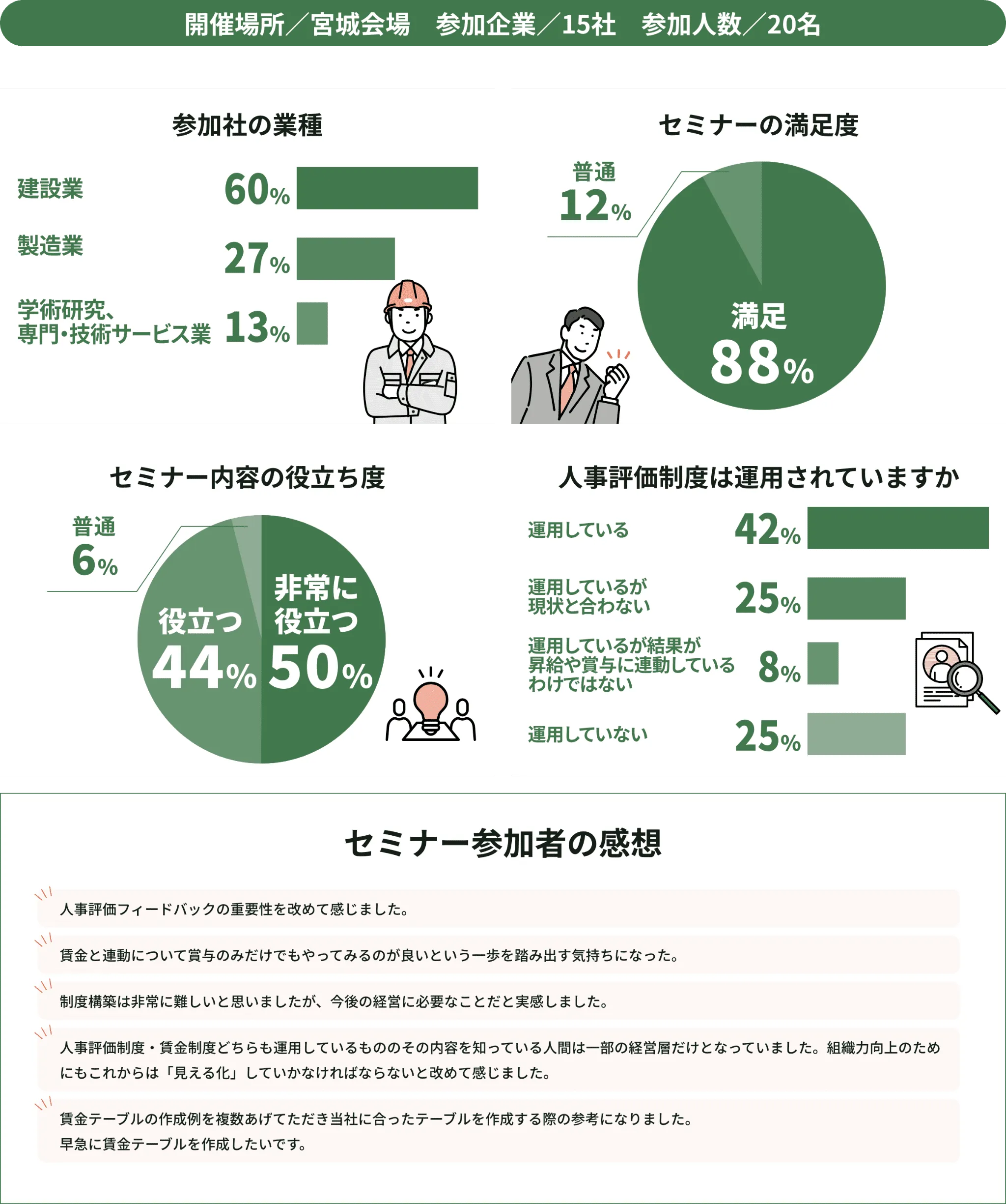 2025年12月16日・17日人事評価制度／賃金制度 設計セミナー