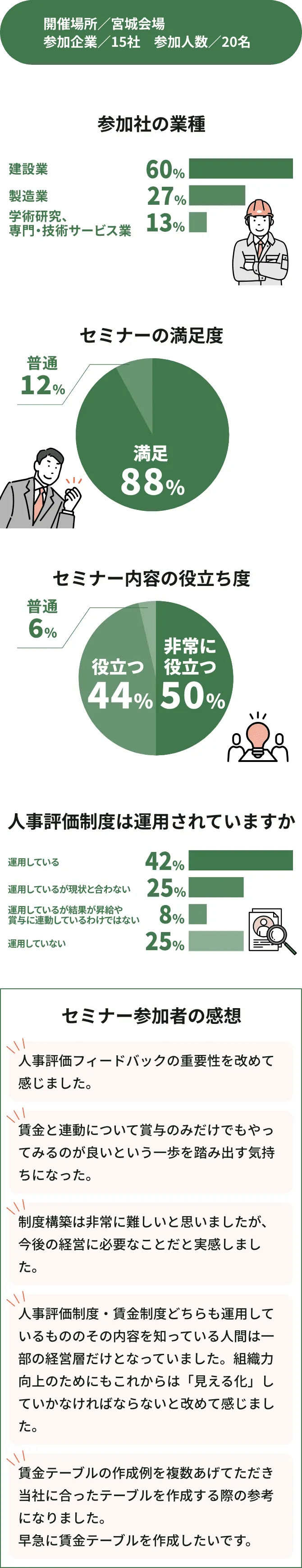 2025年12月16日・17日人事評価制度／賃金制度 設計セミナー